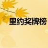 里約獎(jiǎng)牌榜 2020年里約奧運(yùn)最終獎(jiǎng)牌榜 里約獎(jiǎng)牌榜 2020年里約奧運(yùn)最終獎(jiǎng)牌榜