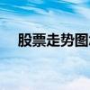 股票走勢圖怎么看（股票走勢圖怎么看）