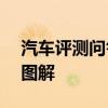 汽車評(píng)測問答：奧迪e-tron車鑰匙功能使用圖解