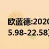 歐藍(lán)德:2020款歐藍(lán)德正式上市 售價(jià)區(qū)間為15.98-22.58萬(wàn)元