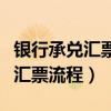 銀行承兌匯票手續(xù)費(fèi)計(jì)入什么科目（銀行承兌匯票流程）