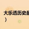 大樂透歷史最大一等獎（大樂透歷史最大開獎）