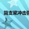 簡(jiǎn)支梁沖擊強(qiáng)度（關(guān)于簡(jiǎn)支梁沖擊強(qiáng)度的介紹）