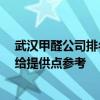 武漢甲醛公司排名 武漢測(cè)試甲醛公司哪些做的好 有誰可以給提供點(diǎn)參考 
