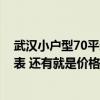 武漢小戶型70平米房子 尋找武漢70平方米小戶型裝修經(jīng)濟表 還有就是價格是多少 