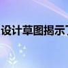 設(shè)計草圖揭示了新型大眾PoloGTI的第一印象