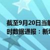 截至9月20日當前海南樂東黎族自治縣最新疫情消息今天實時數(shù)據(jù)通報：新增0例、累計確診446例