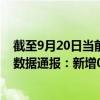截至9月20日當前內(nèi)蒙古錫林郭勒盟最新疫情消息今天實時數(shù)據(jù)通報：新增0例、累計確診396例