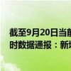 截至9月20日當前海南昌江黎族自治縣最新疫情消息今天實時數(shù)據(jù)通報：新增0例、累計確診8例