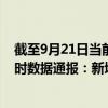 截至9月21日當(dāng)前海南昌江黎族自治縣最新疫情消息今天實(shí)時(shí)數(shù)據(jù)通報(bào)：新增0例、累計(jì)確診8例
