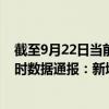 截至9月22日當前海南昌江黎族自治縣最新疫情消息今天實時數據通報：新增0例、累計確診8例