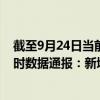 截至9月24日當前海南昌江黎族自治縣最新疫情消息今天實時數據通報：新增0例、累計確診8例