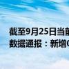 截至9月25日當(dāng)前內(nèi)蒙古錫林郭勒盟最新疫情消息今天實(shí)時數(shù)據(jù)通報(bào)：新增0例、累計(jì)確診396例