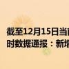 截至12月15日當(dāng)前黑龍江大興安嶺地區(qū)最新疫情消息今天實(shí)時(shí)數(shù)據(jù)通報(bào)：新增0例、累計(jì)確診44例