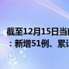 截至12月15日當(dāng)前廣東云浮最新疫情消息今天實(shí)時(shí)數(shù)據(jù)通報(bào)：新增51例、累計(jì)確診267例