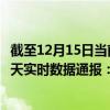 截至12月15日當前海南瓊中黎族苗族自治縣最新疫情消息今天實時數據通報：新增0例、累計確診13例