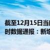 截至12月15日當前海南樂東黎族自治縣最新疫情消息今天實時數據通報：新增0例、累計確診486例