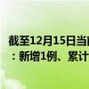 截至12月15日當(dāng)前山西臨汾最新疫情消息今天實(shí)時(shí)數(shù)據(jù)通報(bào)：新增1例、累計(jì)確診299例