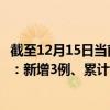 截至12月15日當前海南澄邁最新疫情消息今天實時數據通報：新增3例、累計確診151例