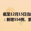 截至12月15日當(dāng)前廣東廣州最新疫情消息今天實時數(shù)據(jù)通報：新增554例、累計確診35138例