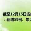 截至12月15日當(dāng)前海南?？谧钚乱咔橄⒔裉鞂?shí)時(shí)數(shù)據(jù)通報(bào)：新增59例、累計(jì)確診562例