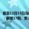 截至12月15日當(dāng)前遼寧沈陽(yáng)最新疫情消息今天實(shí)時(shí)數(shù)據(jù)通報(bào)：新增17例、累計(jì)確診887例