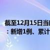 截至12月15日當前海南臨高最新疫情消息今天實時數據通報：新增1例、累計確診234例