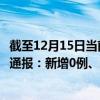 截至12月15日當(dāng)前新疆烏魯木齊最新疫情消息今天實時數(shù)據(jù)通報：新增0例、累計確診1868例