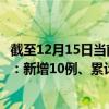 截至12月15日當(dāng)前浙江寧波最新疫情消息今天實(shí)時(shí)數(shù)據(jù)通報(bào)：新增10例、累計(jì)確診692例