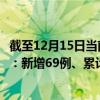 截至12月15日當(dāng)前廣東汕頭最新疫情消息今天實(shí)時(shí)數(shù)據(jù)通報(bào)：新增69例、累計(jì)確診732例