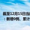 截至12月15日當(dāng)前江蘇徐州最新疫情消息今天實(shí)時(shí)數(shù)據(jù)通報(bào)：新增0例、累計(jì)確診182例