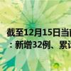 截至12月15日當(dāng)前廣東中山最新疫情消息今天實(shí)時(shí)數(shù)據(jù)通報(bào)：新增32例、累計(jì)確診675例