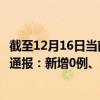 截至12月16日當(dāng)前新疆和田地區(qū)最新疫情消息今天實(shí)時(shí)數(shù)據(jù)通報(bào)：新增0例、累計(jì)確診146例