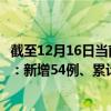 截至12月16日當(dāng)前廣東江門(mén)最新疫情消息今天實(shí)時(shí)數(shù)據(jù)通報(bào)：新增54例、累計(jì)確診584例