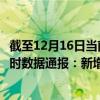 截至12月16日當前海南陵水黎族自治縣最新疫情消息今天實時數據通報：新增2例、累計確診366例