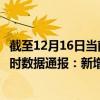 截至12月16日當(dāng)前海南白沙黎族自治縣最新疫情消息今天實(shí)時(shí)數(shù)據(jù)通報(bào)：新增0例、累計(jì)確診15例