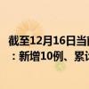 截至12月16日當(dāng)前福建廈門(mén)最新疫情消息今天實(shí)時(shí)數(shù)據(jù)通報(bào)：新增10例、累計(jì)確診990例