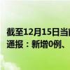 截至12月15日當(dāng)前重慶沙坪壩區(qū)最新疫情消息今天實(shí)時(shí)數(shù)據(jù)通報(bào)：新增0例、累計(jì)確診652例