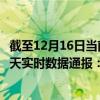 截至12月16日當(dāng)前海南保亭黎族苗族自治縣最新疫情消息今天實(shí)時(shí)數(shù)據(jù)通報(bào)：新增0例、累計(jì)確診7例