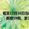 截至12月16日當(dāng)前海南?？谧钚乱咔橄⒔裉鞂?shí)時(shí)數(shù)據(jù)通報(bào)：新增59例、累計(jì)確診562例