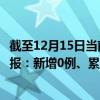 截至12月15日當(dāng)前黑龍江大慶最新疫情消息今天實(shí)時(shí)數(shù)據(jù)通報(bào)：新增0例、累計(jì)確診161例