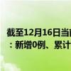 截至12月16日當(dāng)前四川資陽(yáng)最新疫情消息今天實(shí)時(shí)數(shù)據(jù)通報(bào)：新增0例、累計(jì)確診47例