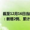 截至12月16日當(dāng)前福建莆田最新疫情消息今天實(shí)時(shí)數(shù)據(jù)通報(bào)：新增2例、累計(jì)確診373例