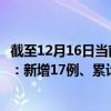 截至12月16日當(dāng)前遼寧沈陽(yáng)最新疫情消息今天實(shí)時(shí)數(shù)據(jù)通報(bào)：新增17例、累計(jì)確診887例