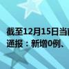 截至12月15日當前西藏阿里地區(qū)最新疫情消息今天實時數(shù)據(jù)通報：新增0例、累計確診20例