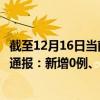 截至12月16日當(dāng)前新疆烏魯木齊最新疫情消息今天實(shí)時(shí)數(shù)據(jù)通報(bào)：新增0例、累計(jì)確診1868例