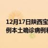 12月17日陜西寶雞最新疫情消息今天實(shí)時(shí)數(shù)據(jù)通報(bào)：新增0例本土確診病例和0例無(wú)癥狀感染者
