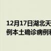12月17日湖北天門最新疫情消息今天實時數(shù)據(jù)通報：新增0例本土確診病例和0例無癥狀感染者