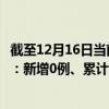 截至12月16日當(dāng)前四川遂寧最新疫情消息今天實(shí)時(shí)數(shù)據(jù)通報(bào)：新增0例、累計(jì)確診171例