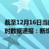 截至12月16日當前海南昌江黎族自治縣最新疫情消息今天實時數(shù)據(jù)通報：新增0例、累計確診15例